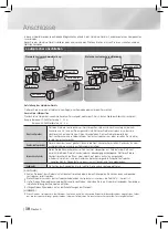 Предварительный просмотр 62 страницы Samsung HT-F450 User Manual