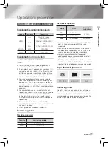 Предварительный просмотр 83 страницы Samsung HT-F450 User Manual