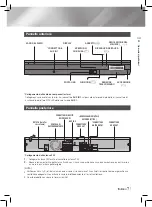 Предварительный просмотр 85 страницы Samsung HT-F450 User Manual