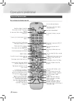 Предварительный просмотр 86 страницы Samsung HT-F450 User Manual