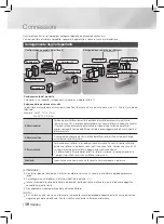 Предварительный просмотр 88 страницы Samsung HT-F450 User Manual