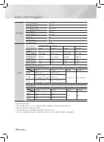 Предварительный просмотр 102 страницы Samsung HT-F450 User Manual