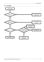 Предварительный просмотр 19 страницы Samsung HT-F4500 Service Manual