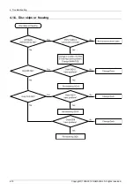 Предварительный просмотр 26 страницы Samsung HT-F4500 Service Manual