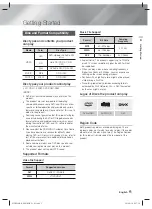 Предварительный просмотр 5 страницы Samsung HT-F450BK User Manual