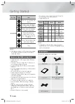 Предварительный просмотр 6 страницы Samsung HT-F450BK User Manual