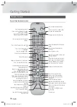 Предварительный просмотр 8 страницы Samsung HT-F450BK User Manual