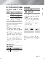 Preview for 5 page of Samsung HT-F450K User Manual