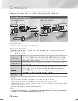 Preview for 10 page of Samsung HT-F450K User Manual