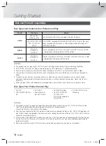 Preview for 6 page of Samsung HT-F4530H User Manual