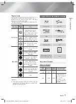 Preview for 7 page of Samsung HT-F4530H User Manual