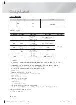 Preview for 8 page of Samsung HT-F4530H User Manual