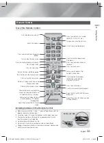 Preview for 11 page of Samsung HT-F4530H User Manual