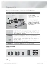 Preview for 12 page of Samsung HT-F4530H User Manual