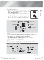 Preview for 15 page of Samsung HT-F4530H User Manual