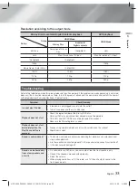 Preview for 33 page of Samsung HT-F4530H User Manual