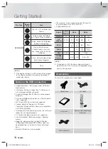 Preview for 6 page of Samsung HT-F456K User Manual