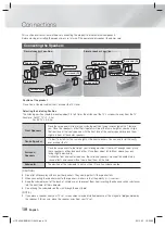 Preview for 10 page of Samsung HT-F456K User Manual