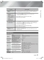 Preview for 25 page of Samsung HT-F456K User Manual