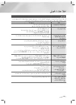 Preview for 52 page of Samsung HT-F456K User Manual