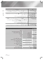 Preview for 53 page of Samsung HT-F456K User Manual