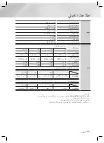 Preview for 54 page of Samsung HT-F456K User Manual