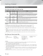 Предварительный просмотр 6 страницы Samsung HT-F5200 User Manual