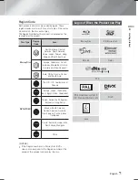 Предварительный просмотр 7 страницы Samsung HT-F5200 User Manual