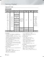 Предварительный просмотр 8 страницы Samsung HT-F5200 User Manual