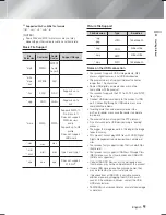 Предварительный просмотр 9 страницы Samsung HT-F5200 User Manual