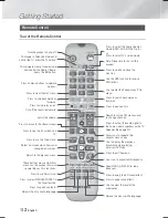 Предварительный просмотр 12 страницы Samsung HT-F5200 User Manual