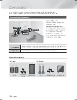 Предварительный просмотр 14 страницы Samsung HT-F5200 User Manual