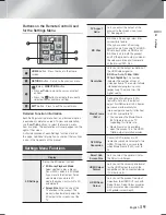 Предварительный просмотр 19 страницы Samsung HT-F5200 User Manual