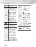 Предварительный просмотр 20 страницы Samsung HT-F5200 User Manual