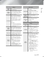 Предварительный просмотр 21 страницы Samsung HT-F5200 User Manual