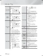 Предварительный просмотр 32 страницы Samsung HT-F5200 User Manual