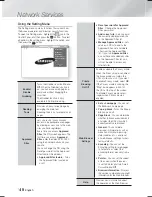 Предварительный просмотр 48 страницы Samsung HT-F5200 User Manual