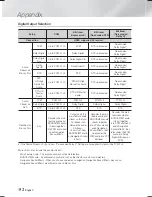 Предварительный просмотр 52 страницы Samsung HT-F5200 User Manual