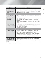 Предварительный просмотр 55 страницы Samsung HT-F5200 User Manual