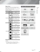 Preview for 7 page of Samsung HT-F5500 User Manual