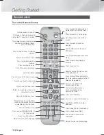 Preview for 12 page of Samsung HT-F5500 User Manual