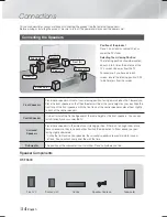 Preview for 14 page of Samsung HT-F5500 User Manual