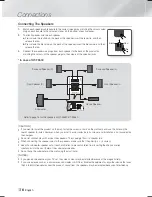 Preview for 16 page of Samsung HT-F5500 User Manual