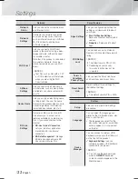 Preview for 22 page of Samsung HT-F5500 User Manual