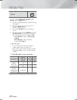 Preview for 42 page of Samsung HT-F5500 User Manual