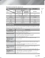 Preview for 55 page of Samsung HT-F5500 User Manual