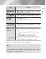 Preview for 57 page of Samsung HT-F5500 User Manual