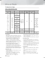 Preview for 68 page of Samsung HT-F5500 User Manual