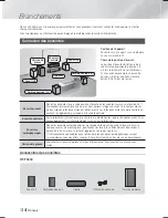 Preview for 74 page of Samsung HT-F5500 User Manual