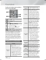 Preview for 80 page of Samsung HT-F5500 User Manual